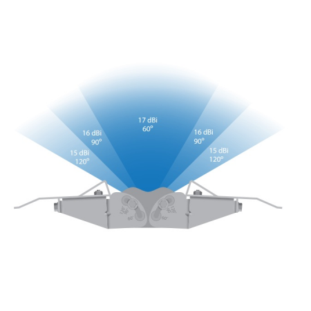 Антенна секторная Ubiquiti AirMax Titanium Sector 2.4ГГц