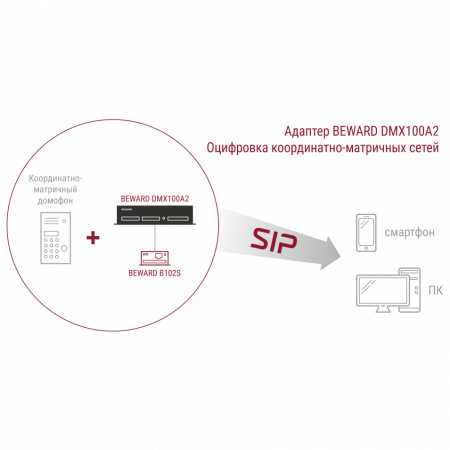 Преобразователь координатно-матричных домофонов в IP