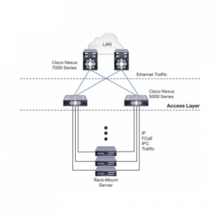 Коммутатор Cisco Nexus N5K-C5020P-BF