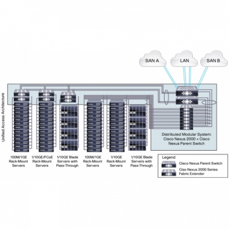 Коммутатор Cisco Nexus N5K-C5020P-BF