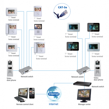 IP монитор для видеодомофона Dahua DHI-VTH1510CH 7 дюймов, 10/100mb, 8 тревожных входов, поддержка PoE, поддержка SD карт (имеет потертости)