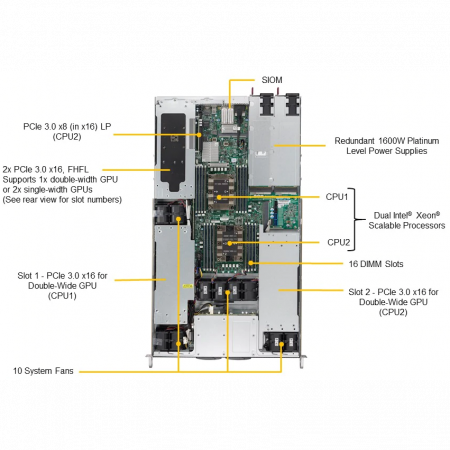 Платформа Supermicro 1U SYS-1029GP-TR, до двух процессоров Intel Scalable, DDR4, 4x2,5 HDD SATA, 2 порта 1000Base-T, до трех графических ускорителей