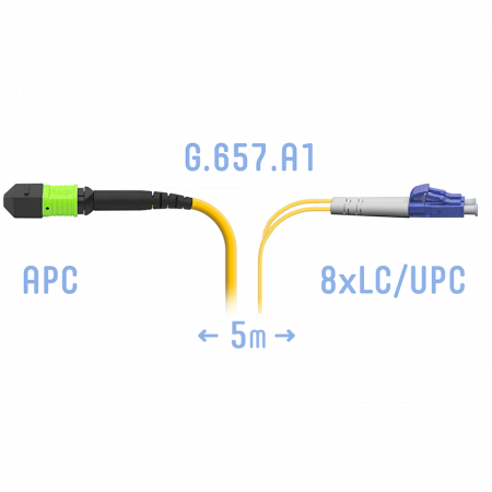 Патчкорд оптический MPO/APC-8LC/UPC SM G.657.A1 5 метров